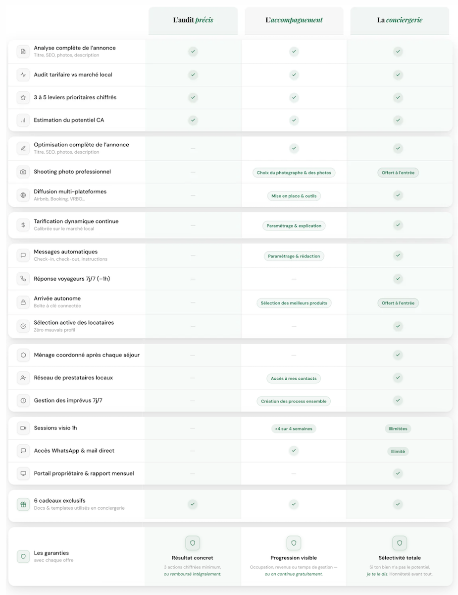 Comparatif des offres Evasion Homes