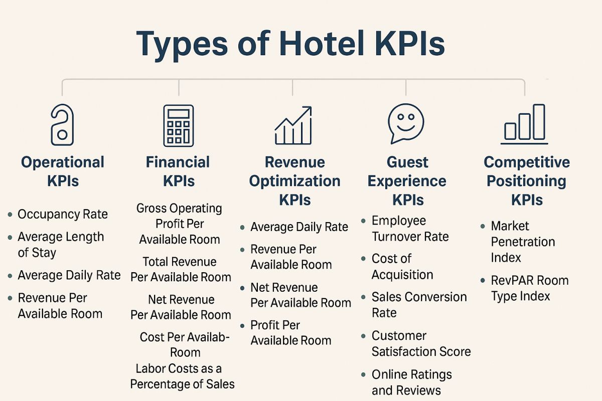 Top Hotel KPIs to Track for Operational, Financial, and Guest Experience Success